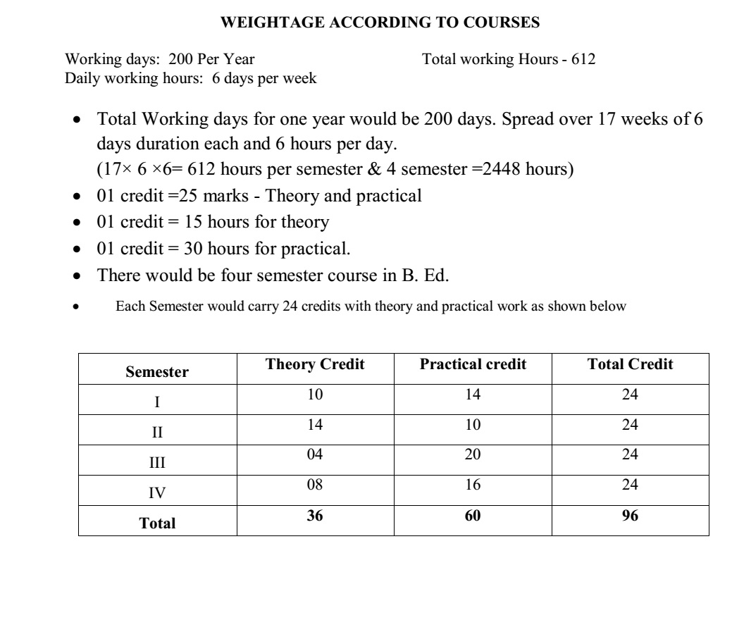 Practical Syllabus Sem-1