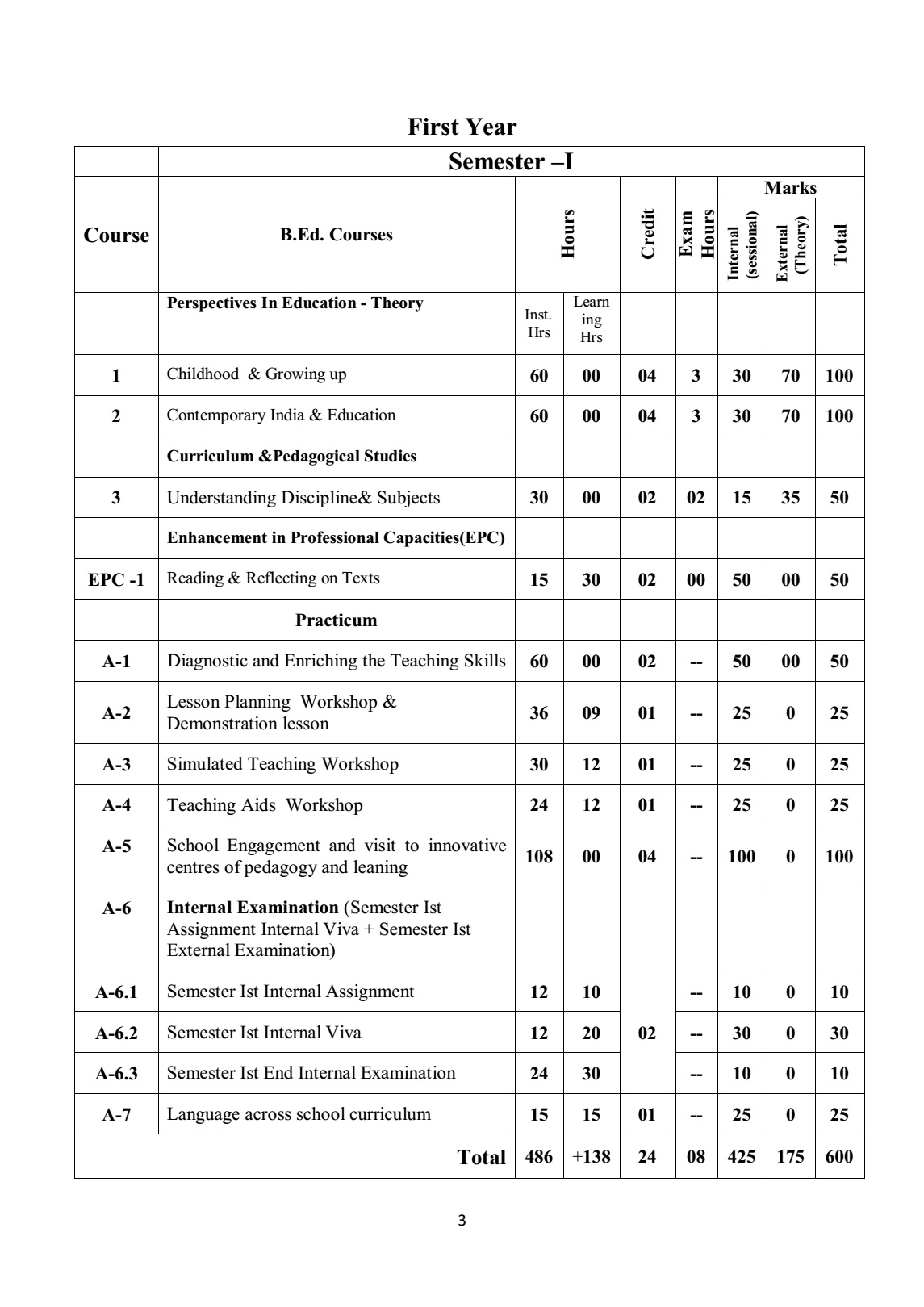 Theory Syllabus Sem-1