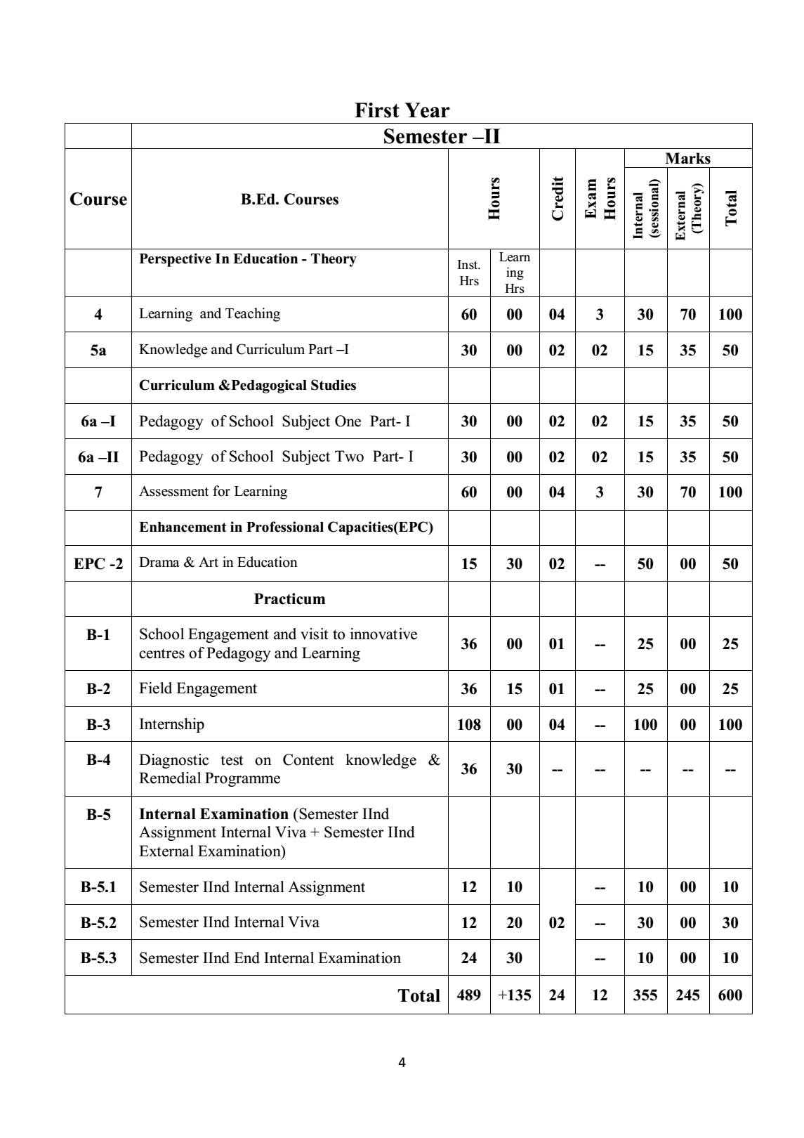 Theory Syllabus Sem-2